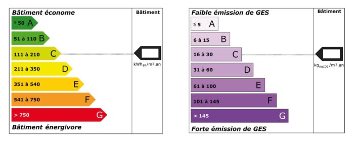 DPE et economies d energie