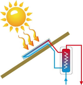 fonctionnement chauffe eau solaire