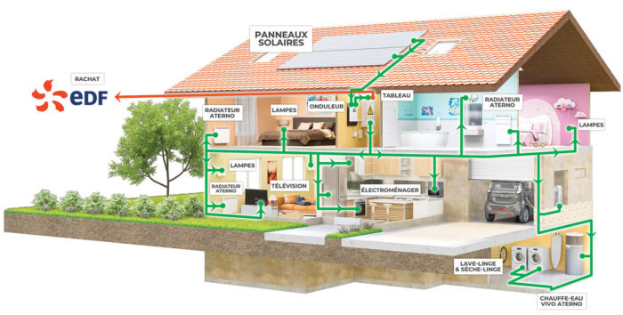 schema production d electricite en autoconsommation